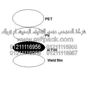 غطاء طبة الاندكشن موديلM2pack.com  I- 80   التى نقدمها نحن شركة المهندس منسي للتغليف الحديث و الصناعات الهندسيه -  ام تو باك